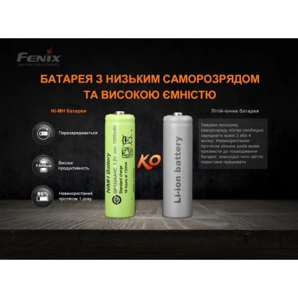 Фото - Фонарь Fenix E-STAR